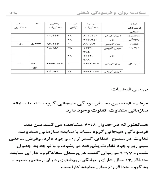 سلامت روان و فرسودگی شغلی - نمونه سوم - جزیره کتاب های الکترونیکی